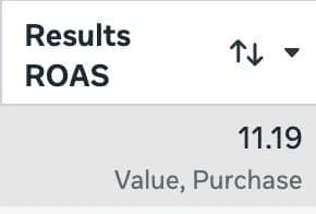 Meta Ads: ROAS 11.19